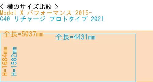 #Model X パフォーマンス 2015- + C40 リチャージ プロトタイプ 2021